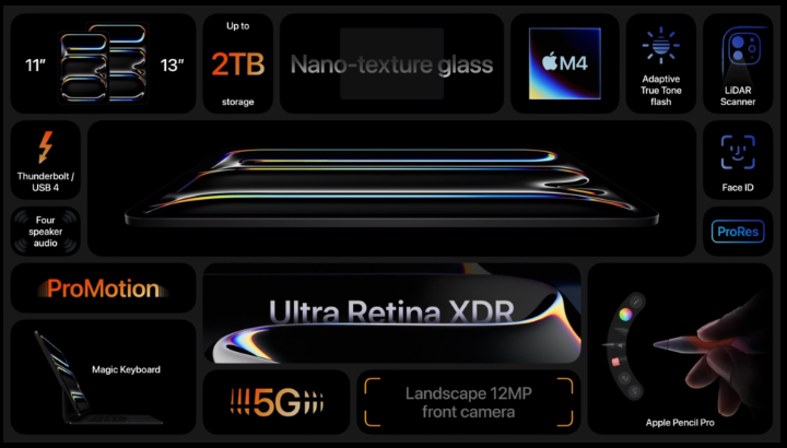 ディスプレイ革命: OLEDの進化形、Ultra Retina XDRディスプレイ採用