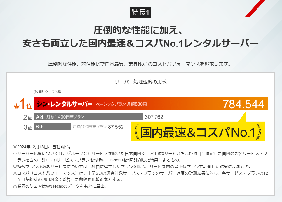 2025年に選ぶべき無料サーバーは?
