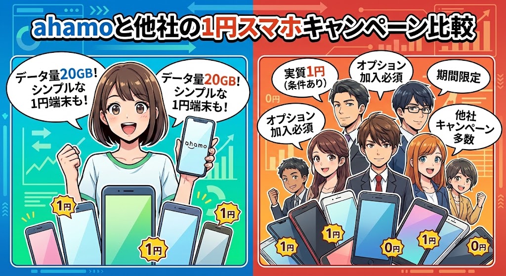 ahamoと他社の1円スマホキャンペーン比較